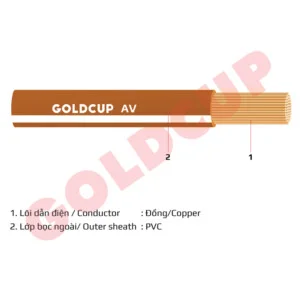 Dây Cáp Điện GOLDCUP – Công Ty Dây Và Cáp Điện GOLDCUP