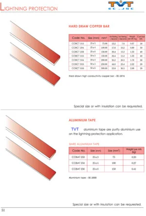 Công Ty CP Chế Tạo Xây Lắp Cơ Điện Thái Vạn Tường