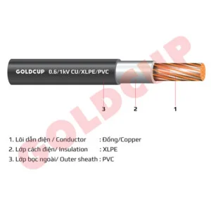 Dây Cáp Điện GOLDCUP – Công Ty Dây Và Cáp Điện GOLDCUP