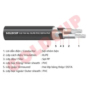 Dây Cáp Điện GOLDCUP – Công Ty Dây Và Cáp Điện GOLDCUP