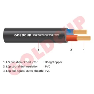 Dây Cáp Điện GOLDCUP – Công Ty Dây Và Cáp Điện GOLDCUP