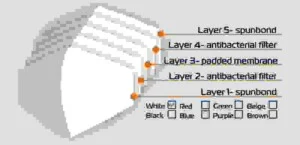 Khẩu Trang N95 Promask – Công Ty CP Thương Mại Quốc Tế Thịnh Long