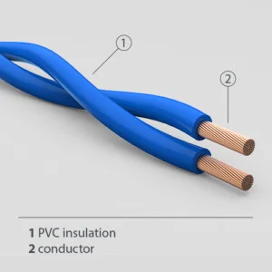 Dây Cáp Điện Xanh Xanh – Công Ty TNHH Một Thành Viên Xanh Xanh (Việt Nam)