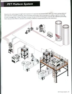 Công Ty TNHH Thương Mại Và Kỹ Thuật Tân Kỷ Nguyên
