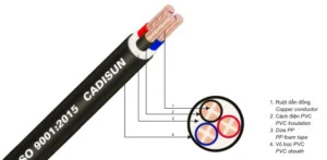 Dây Cáp Điện – Công Ty TNHH Thiết Bị Điện Hồng Hà