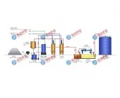 Công Ty TNHH Công Nghệ Lò Sấy MEIBAO