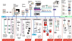 Công Ty Cổ Phần Bigcom