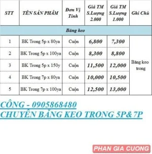 Công Ty TNHH MTV Phan Gia Cường