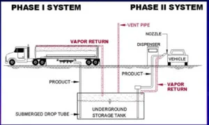 Công Ty TNHH Thiết Bị Xăng Dầu Sài Gòn