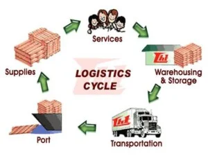 Công Ty TNHH Tam Logistics And Trading