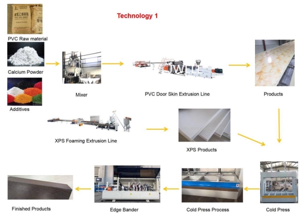 Máy Móc Bao Bì Shanghai Cmic – Công Ty Máy Móc & Thiết Bị Điện Shanghai Cmic Tại Việt Nam