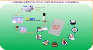 Công Ty CP Tư Vấn & Phát Triển Giải Pháp Việt
