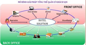 Công Ty CP Tư Vấn & Phát Triển Giải Pháp Việt