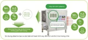 Thiết Bị Khử Mùi Khử Khuẩn Tow Cool – Công Ty Cổ Phần Xuất Nhập Khẩu Thiết Bị SEAN HI TECH