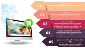 Công Ty TNHH Phần Mềm Nhân Hòa