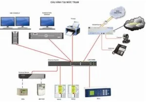 Công Ty TNHH Công Nghệ Phần Mềm Thành An