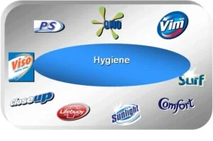 Unilever Hà Nội – Công Ty TNHH Quốc Tế UNILEVER Việt Nam (Chi Nhánh Hà Nội)