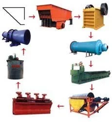 Công Ty TNHH Thiết Bị Máy Công Nghiệp Đông Phương