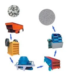 Công Ty TNHH Thiết Bị Máy Công Nghiệp Đông Phương