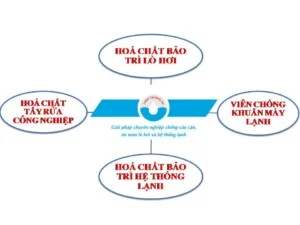 Công Ty TNHH Kỹ Thuật Công Nghệ Môi Trường Long Trường Vũ