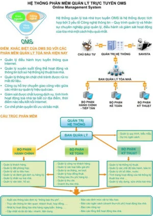 Công Ty CP Sài Gòn Triển Vọng – SAVISTA