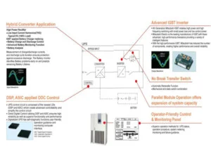 Công Ty TNHH TM Đầu Tư PMA Việt Nam