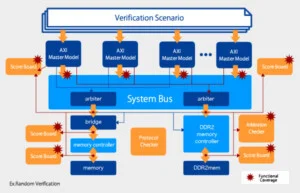 Công Ty TNHH CM Engineering Việt Nam
