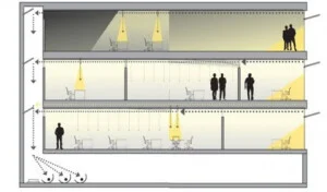 Công Ty Cổ Phần Xây Lắp Và Cơ Điện S.D.T