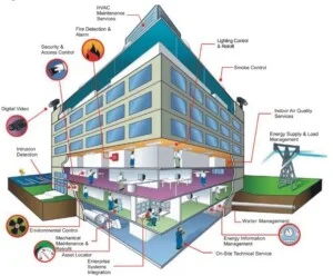 Hệ Thống Điện Nhẹ BMS – Công Ty Cổ Phần Hệ Thống BMS