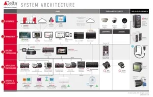 Hệ Thống Điện Nhẹ BMS – Công Ty Cổ Phần Hệ Thống BMS