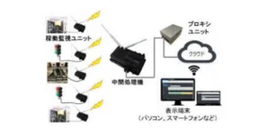 Công Ty Cổ Phần INTESK Việt Nam