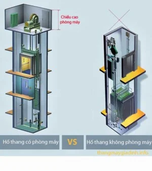 Thang Máy VIETLIFT – Công Ty TNHH Thiết Bị Tự Động Và Điều Khiển Thang Việt