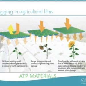 Vật Liệu Ngành Sơn ATP – Công Ty TNHH ATP Materials Việt Nam