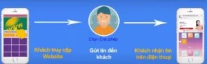 Quảng Cáo Thịnh Phát