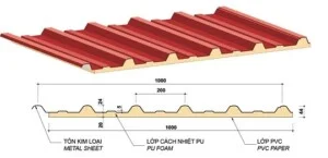 Tôn Thép An Thắng – Công Ty Cổ Phần Đầu Tư Và Thương Mại An Thắng