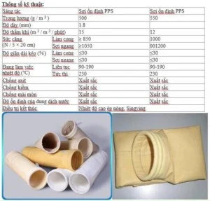 Công Ty TNHH Trương Gia Thành