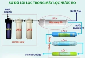 Xử Lý Nước Thải Hùng Thái – Công Ty Cổ Phần Công Nghệ Môi Trường Xử Lý Nước Hùng Thái