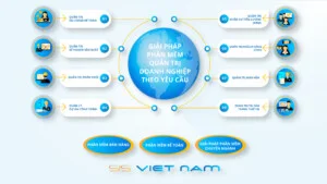 Công Ty Cổ Phần S.I.S Việt Nam