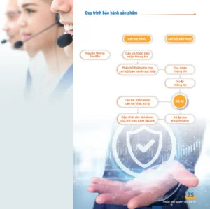 Công Ty Cổ Phần S.I.S Việt Nam