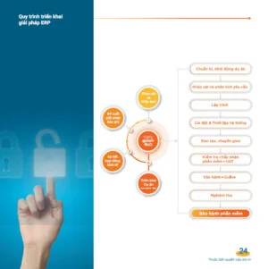 Công Ty Cổ Phần S.I.S Việt Nam