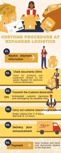 EXPANDER Logistics – Công Ty TNHH EXPANDER