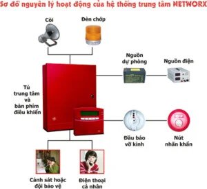 An Tín – Công Ty TNHH Kỹ Thuật Công Nghệ An Tín