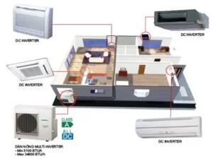 Công Ty TNHH Sản Xuất Xây Dựng Và Thương Mại Mê Linh