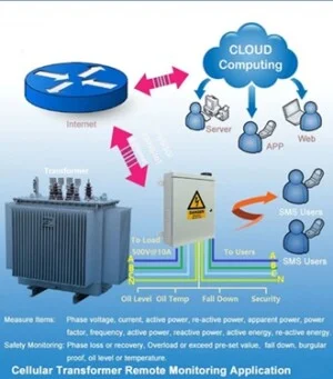 Công Ty TNHH Kỹ Thuật T&D