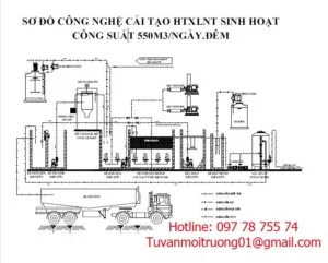 Công Ty TNHH TM XD Môi Trường Việt