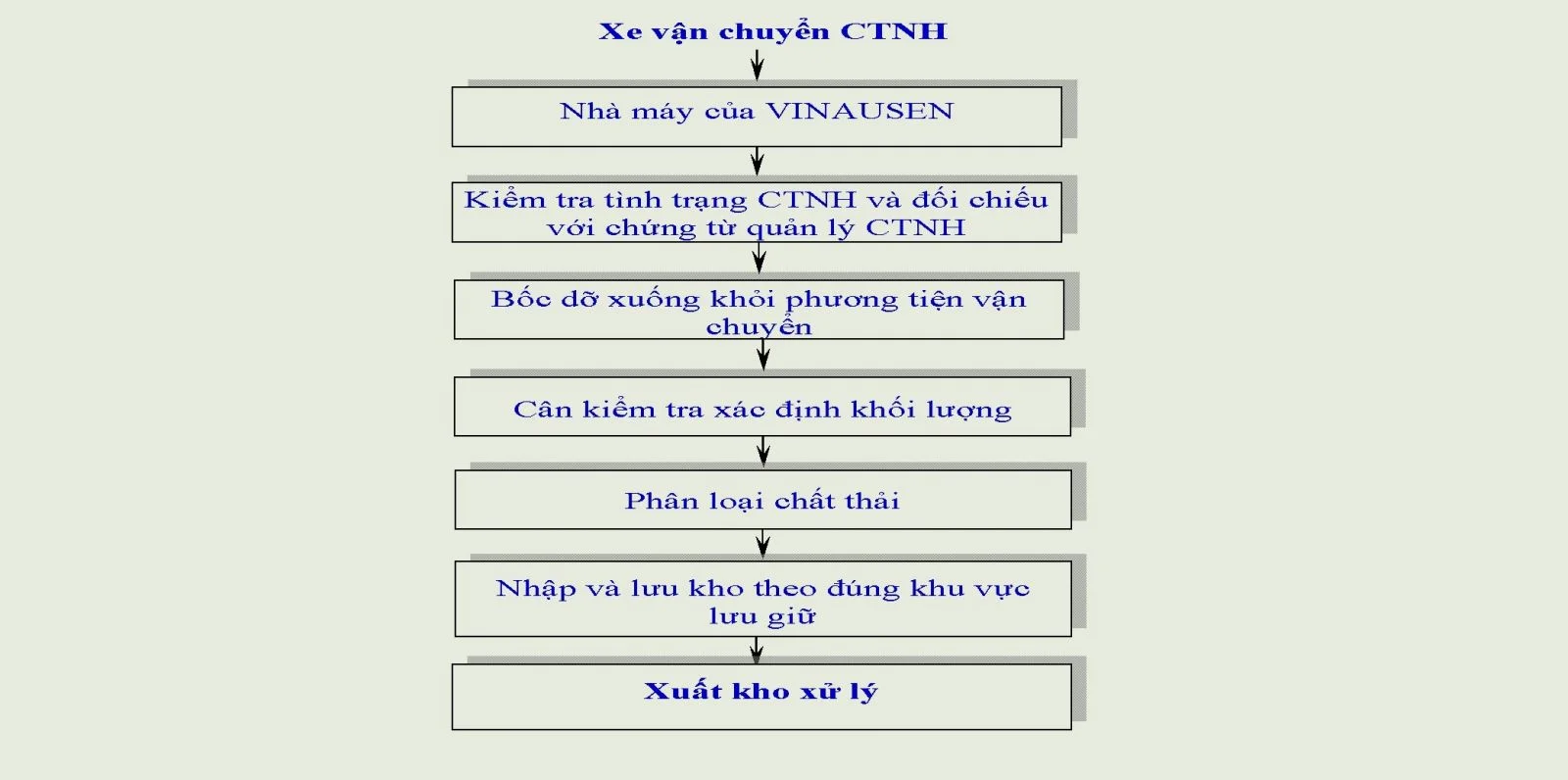 VINAUSEN – Công Ty Cổ Phần Môi Trường Việt úc