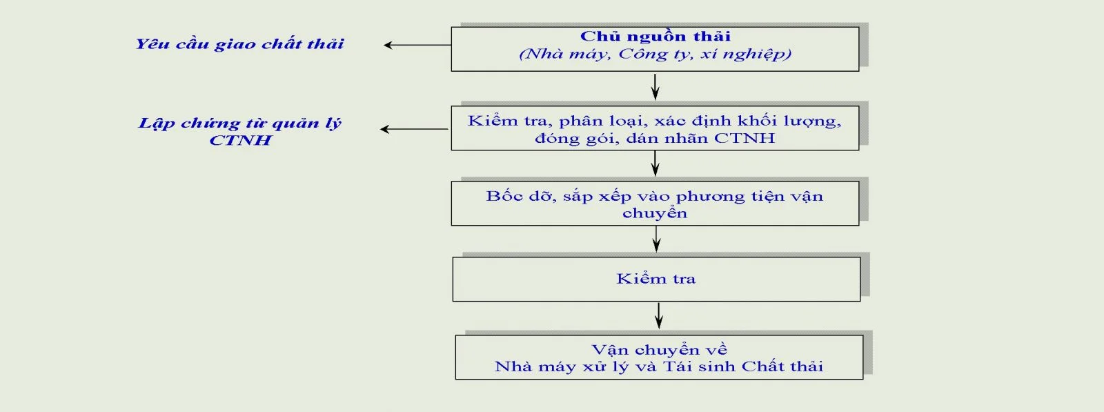 VINAUSEN – Công Ty Cổ Phần Môi Trường Việt úc