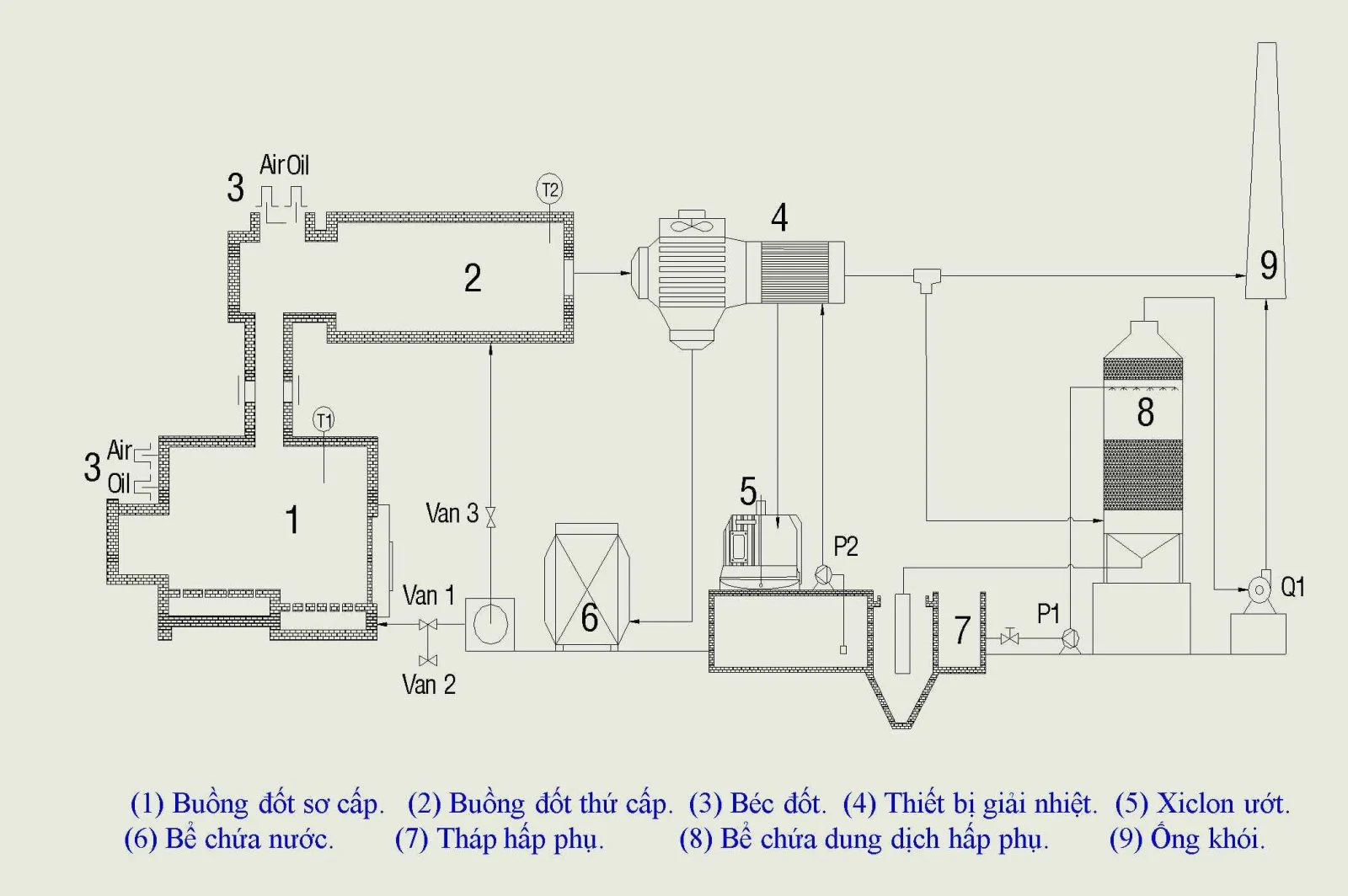 VINAUSEN – Công Ty Cổ Phần Môi Trường Việt úc