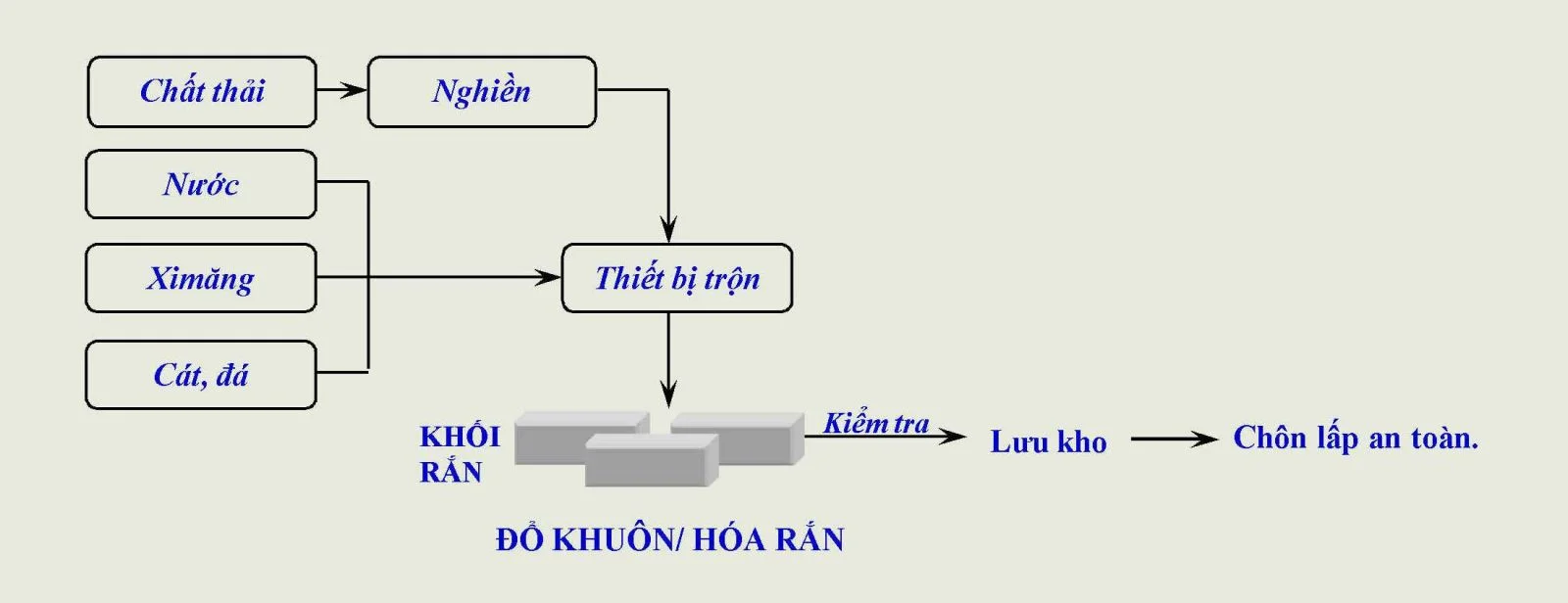 VINAUSEN – Công Ty Cổ Phần Môi Trường Việt úc