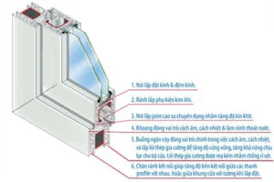 Công Ty TNHH Phúc An Gia